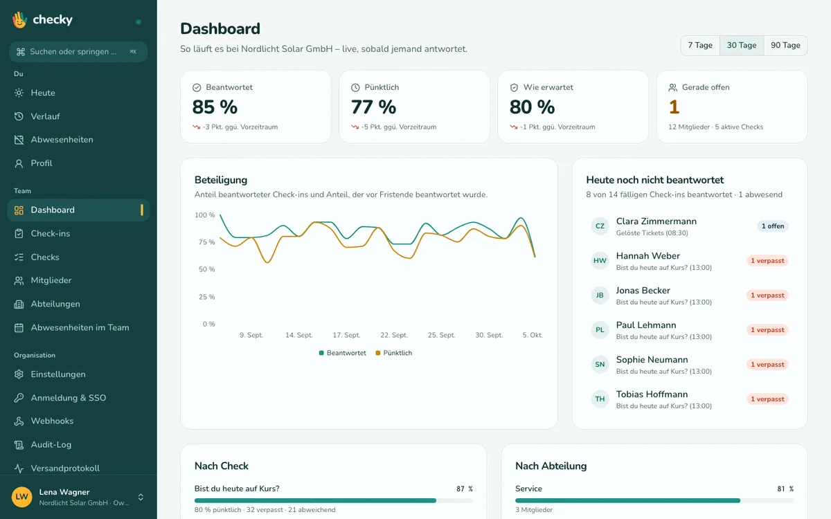 Admin dashboard: compliance, who is missing, trends
